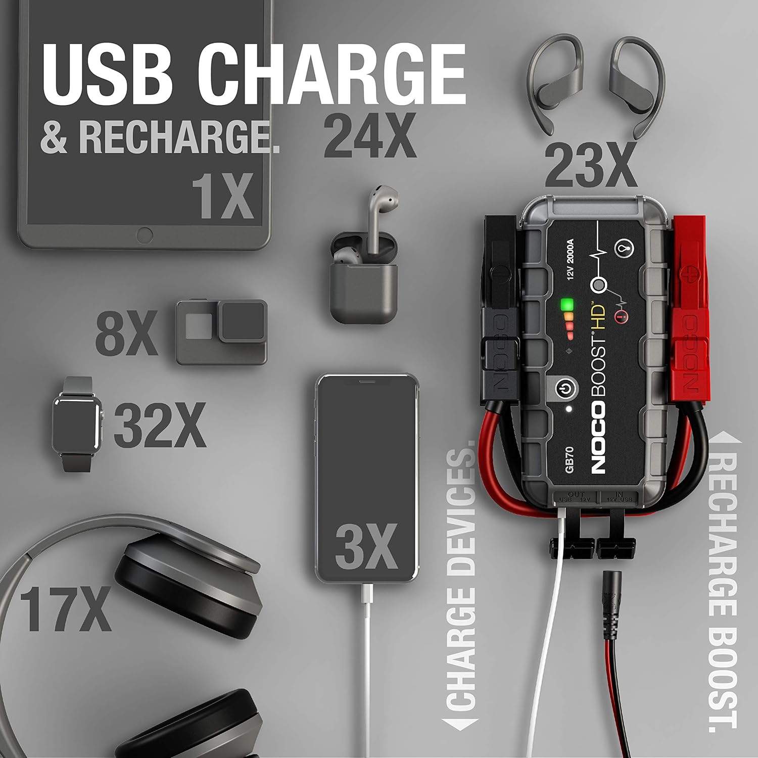 NOCO Boost HD GB70 2000 Amp 12-Volt UltraSafe Lithium Jump Starter Box, Car Battery Booster Pack, Portable Power Bank Charger, and Jumper Cables for Up to 8-Liter Gasoline and 6-Liter Diesel Engines - Image 4